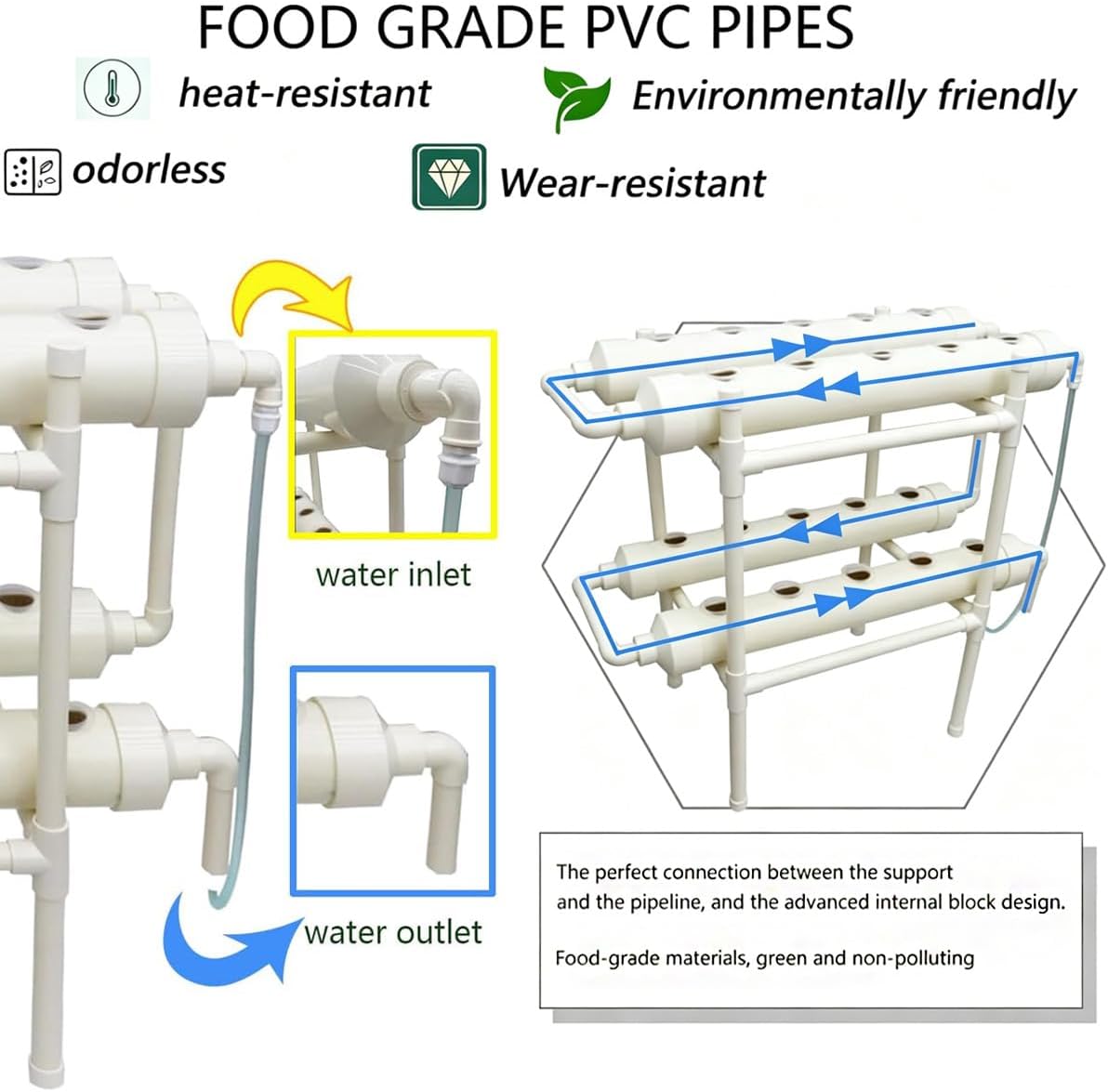 Hydroponisches Anbausystem 20  – Hydroponic Kit Bewertung und Preis