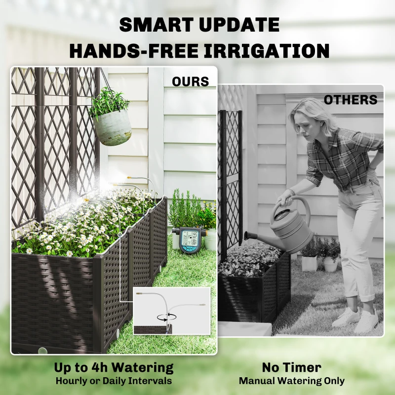 Outdoor-Pflanzkasten, Praktisc – Self Watering Planter Bewertung und Preis