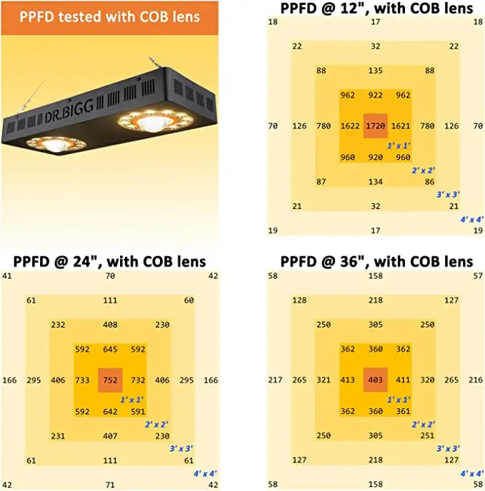 Parfactworks 62% Rabatt Blitzv – Grow Light Led Bewertung und Preis