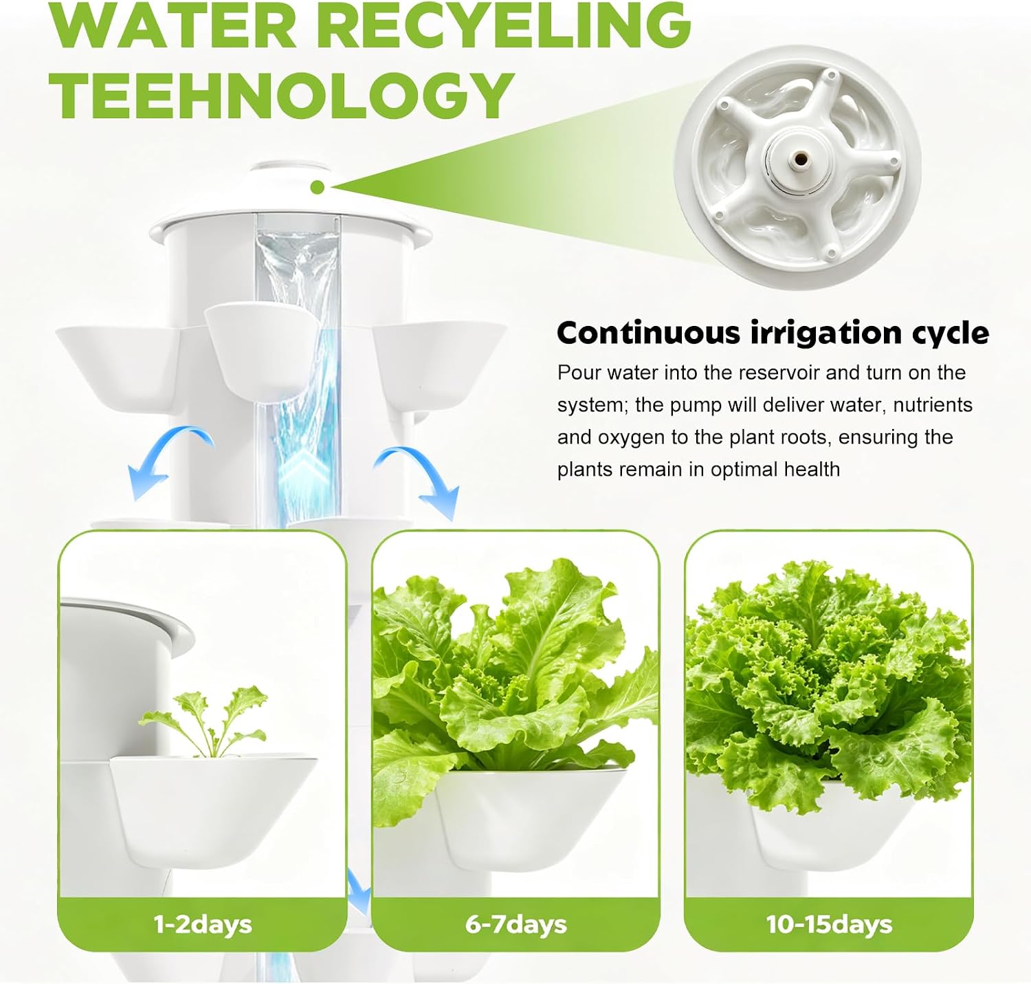 Hydroponisches Anbausystem-Set – Hydroponic Kit Bewertung und Preis