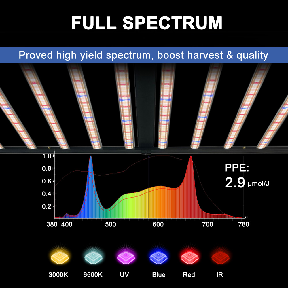 SLTMAKS 8x6FT 4X6FT 1000W Pfla – Grow Light Led Bewertung und Preis