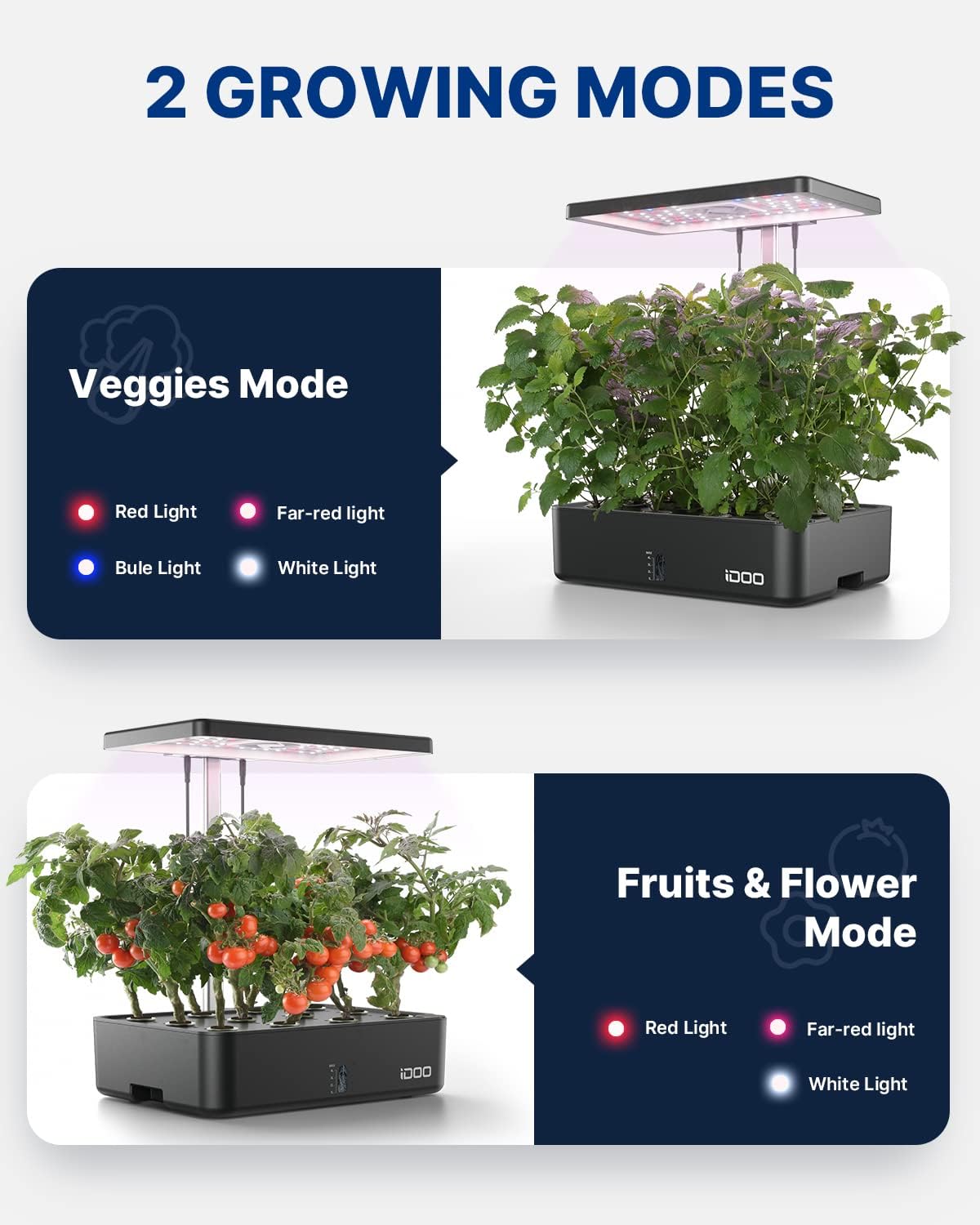 12-Pods-WiFi-Hydroponik-Anbaus – Indoor Herb Garden Bewertung und Preis