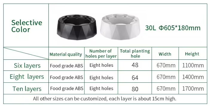 Automatisches Bewässerungssyst – Hydroponic Kit Bewertung und Preis
